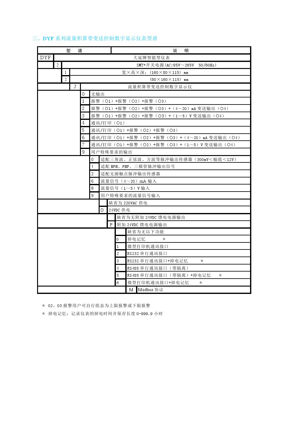 东辉仪表DYF（J）系列流量积算带变送控制数字显示仪表