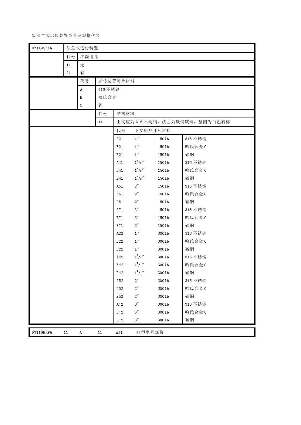 东辉仪表DY3051GPT/DPT远传压力/差压变送器